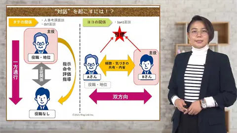 【動画ライブラリ】失敗しない1on1面談 ～面談スキル編～